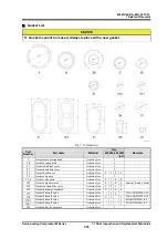 Preview for 165 page of MAYEKAWA 4M Operation Manual