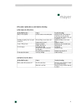 Preview for 31 page of Mayer TM 1610F Operating Instructions Manual