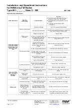 Preview for 17 page of Mayr ROBA-spot-M 891 Series Installation And Operational Instructions