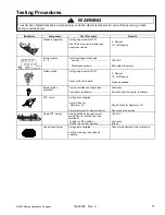 Preview for 17 page of Maytag MGR5775QD Service Manual