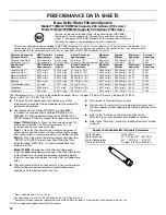 Preview for 12 page of Maytag MSD2254VEW User Instructions