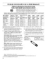 Preview for 40 page of Maytag MSD2254VEW User Instructions