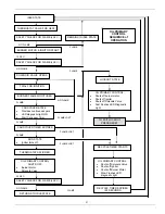 Preview for 21 page of Maytag POF1HD091AVFA Installation, Operation And Maintenance Manual