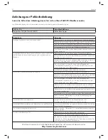 Preview for 37 page of Maytronics Pulit E70 User Instructions