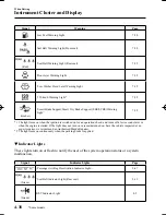 Preview for 176 page of Mazda 2 2016 Owner'S Manual