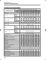 Preview for 534 page of Mazda 2 2016 Owner'S Manual