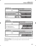 Preview for 549 page of Mazda 2 2016 Owner'S Manual