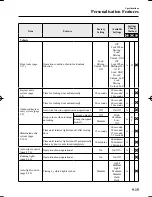 Preview for 707 page of Mazda 2 2016 Owner'S Manual