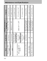 Preview for 262 page of Mazda 2008 B2300 Truck Owner'S Manual