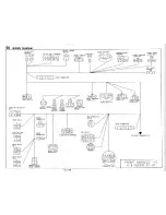 Preview for 147 page of Mazda 626 MX-6 1989 Wiring Diagram