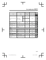 Preview for 770 page of Mazda CX-3 Owner'S Manual