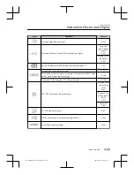 Preview for 183 page of Mazda CX-30 2020 Owner'S Manual