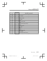 Preview for 501 page of Mazda CX-30 2020 Owner'S Manual