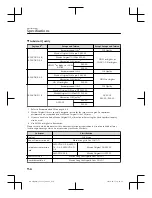 Preview for 662 page of Mazda CX-30 2020 Owner'S Manual