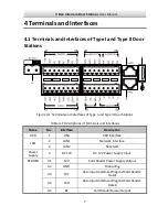 Preview for 15 page of Mazi PD13A-S User Manual