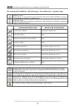 Preview for 192 page of MBM A2A298AQ Operating Instructions Manual