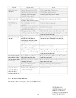 Preview for 32 page of MBM FC-10 Operation Manual