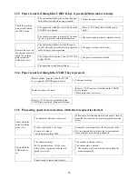 Preview for 36 page of MBM FC-10 Service Manual