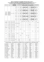 Preview for 66 page of MBM MINIMA G4SFE6 Installation, Use And Maintenance Instructions