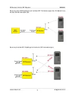 Preview for 6 page of MBNLED RF-CH11 User Manual