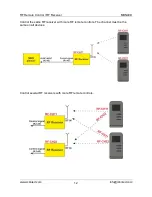 Preview for 12 page of MBNLED RF-CH11 User Manual