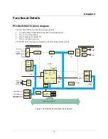 Preview for 17 page of MC PCI-DAS1602 User Manual