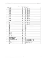 Preview for 28 page of MC PCI-DAS1602 User Manual