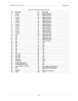 Preview for 29 page of MC PCI-DAS1602 User Manual