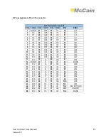 Preview for 139 page of McCain FleX M73101R User Manual