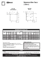 Preview for 2 page of McCall LTA-20-RSE Specifications