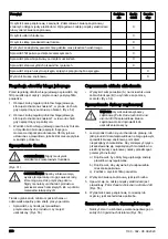 Preview for 258 page of McCulloch 967207701 Operator'S Manual