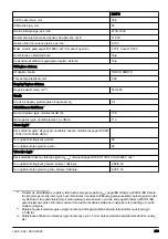 Preview for 233 page of McCulloch B26PS Operator'S Manual