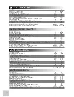 Preview for 4 page of McCulloch CABRIO 246 Instruction Manual