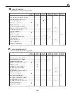 Preview for 49 page of McCulloch M155107H Instruction Manual