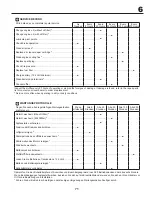 Preview for 71 page of McCulloch M185-107TC Instruction Manual