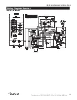 Preview for 19 page of McDonald's 6000XL Operation Manual