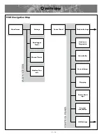 Preview for 32 page of McElroy Talon 2000 Operator'S Manual