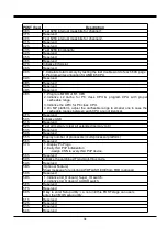 Preview for 33 page of MCi 771AS User Manual