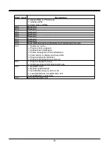 Preview for 35 page of MCi 771AS User Manual