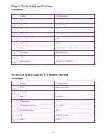 Preview for 16 page of MClimate Maya User Manual