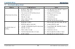 Preview for 110 page of McNeilus Zero Radius ZR 12 ft. Extended Reach Operator'S Manual