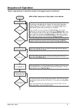 Preview for 11 page of McQuay AWS Operating Manual