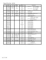 Preview for 28 page of McQuay IM 685 Installation & Maintenance Manual