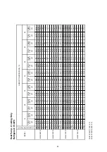 Preview for 45 page of McQuay M4AC 080 C Manual