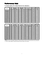 Preview for 8 page of McQuay MCW1000DA Technical Manual