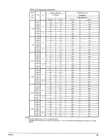 Preview for 23 page of McQuay PFS-150B Installation Manual