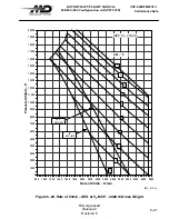 Preview for 193 page of MD Helicopters MD900 Explorer Flight Manual