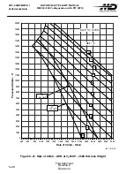 Preview for 194 page of MD Helicopters MD900 Explorer Flight Manual