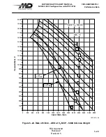 Preview for 195 page of MD Helicopters MD900 Explorer Flight Manual