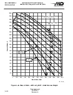 Preview for 196 page of MD Helicopters MD900 Explorer Flight Manual